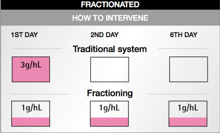 enzyme extration procedure - Fractioning