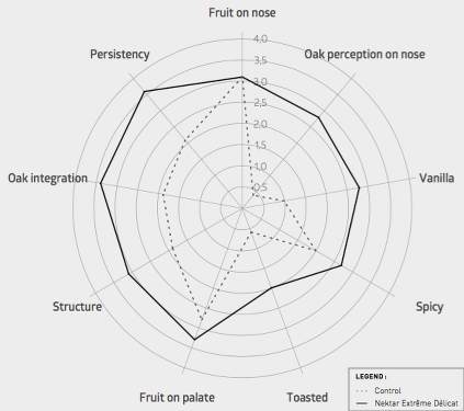 Staves Extreme Delicat Graph