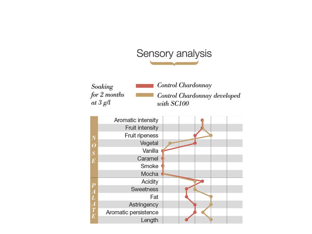 SC100: Sensor analysis