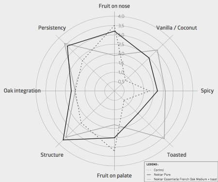 Staves Nektar Pure Graph